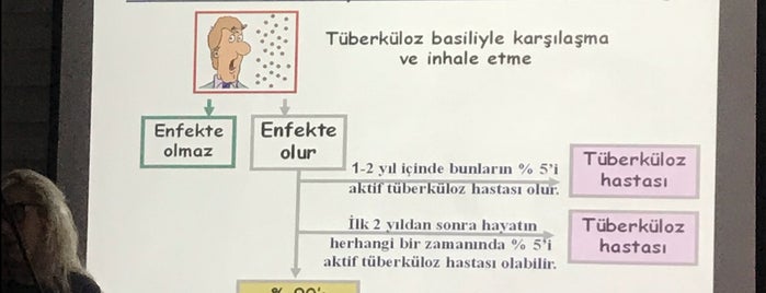 Üsküdar Toplum Sağlığı Merkezi & İlçe Sağlık Müdürlüğü is one of Locais curtidos por H.