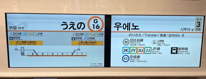 銀座線 1番線ホーム is one of 上野駅.