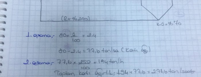 Mühendislik Fakültesi Kütüphanesi is one of Locais curtidos por Atakan.