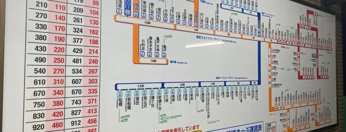 三枚橋駅 is one of 東武桐生線.
