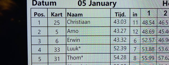 Holland Indoor Karting is one of Karting.