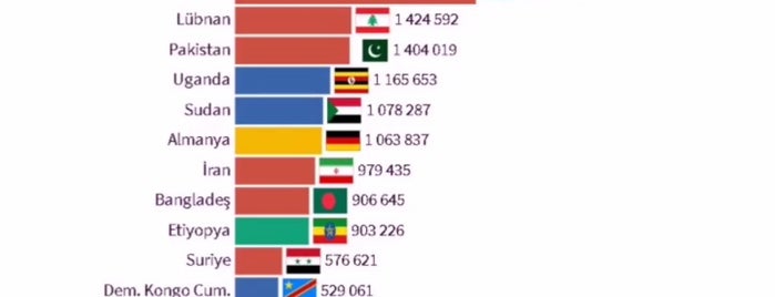 ÇAĞDAŞ is one of Posti che sono piaciuti a Korhan.