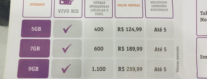 Vivo is one of Beiramar Shopping.