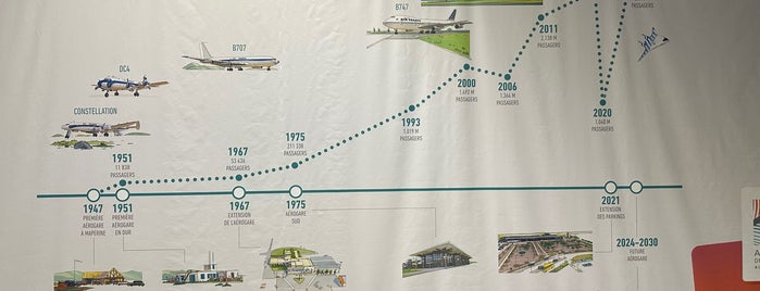 Aéroport Roland Garros de la Réunion (RUN) is one of Lugares favoritos de Aptraveler.