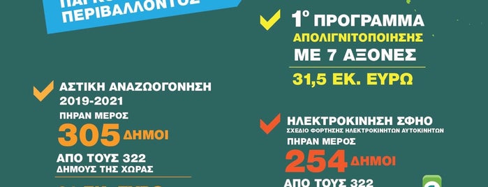 Υπουργείο Περιβάλλοντος, Ενέργειας και Κλιματικής Αλλαγής / Ministry of Environment, Energy and Climate Change is one of Engineers' Group 님이 저장한 장소.