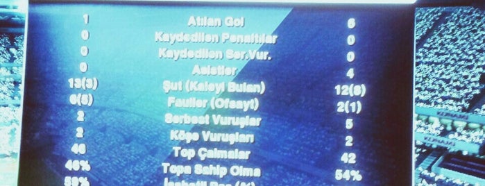 PlayZone Playstation Cafe is one of Yasin'in Beğendiği Mekanlar.