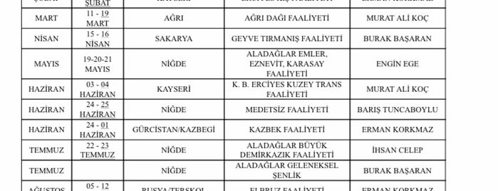 Zirve Dağcılık Klübü is one of Fatih : понравившиеся места.