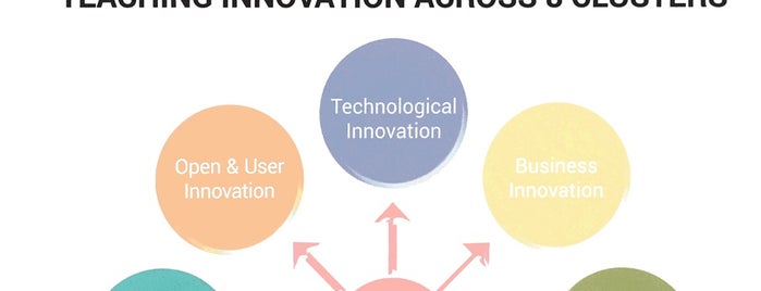 Department of Innovation & Technology Management is one of Locais curtidos por Hashim.