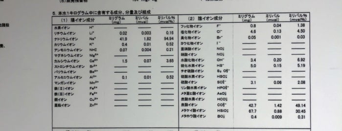 ゆーとろん 水神の湯 is one of Onsen.