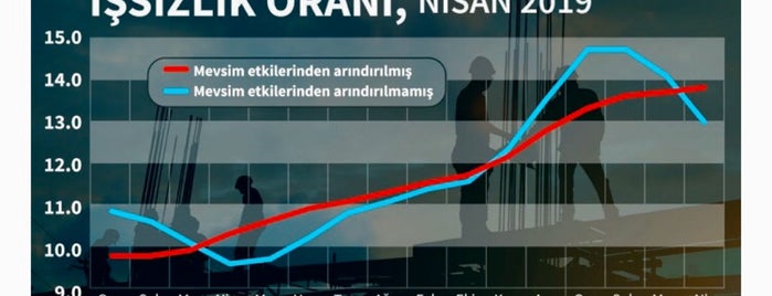 Piyamer Danışmanlık is one of Posti che sono piaciuti a Fatih 🌞.