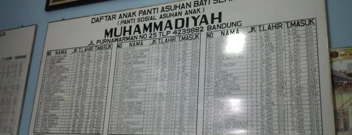 Panti Asuhan Bayi Sehat Muhammadiyah is one of Bandung, Jawa Barat.
