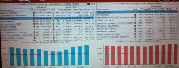 Empresas incríveis