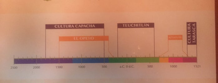 Tingambato,Michoacán is one of Nathさんのお気に入りスポット.