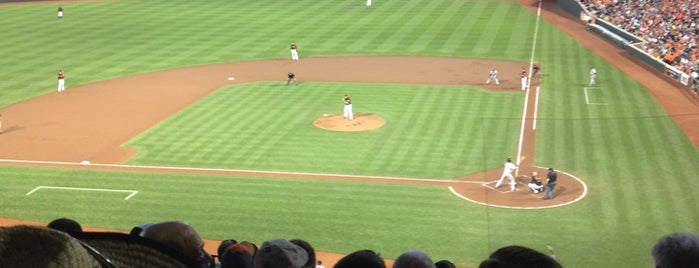 Oriole Park at Camden Yards is one of Stadiums visited.