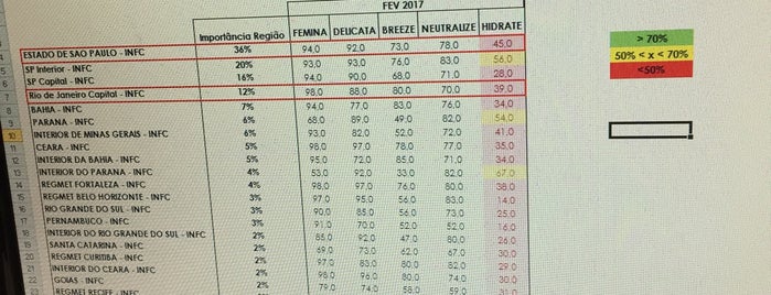 Sanofi is one of Clientes.