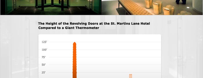 St. Martin's Lane Hotel is one of Hotels KAYAK Likes.
