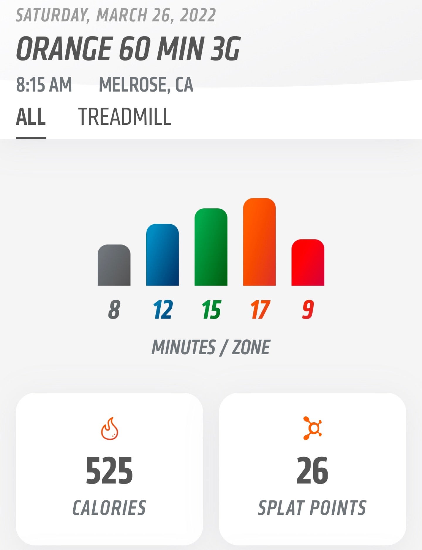 Orangetheory Fitness cover photo