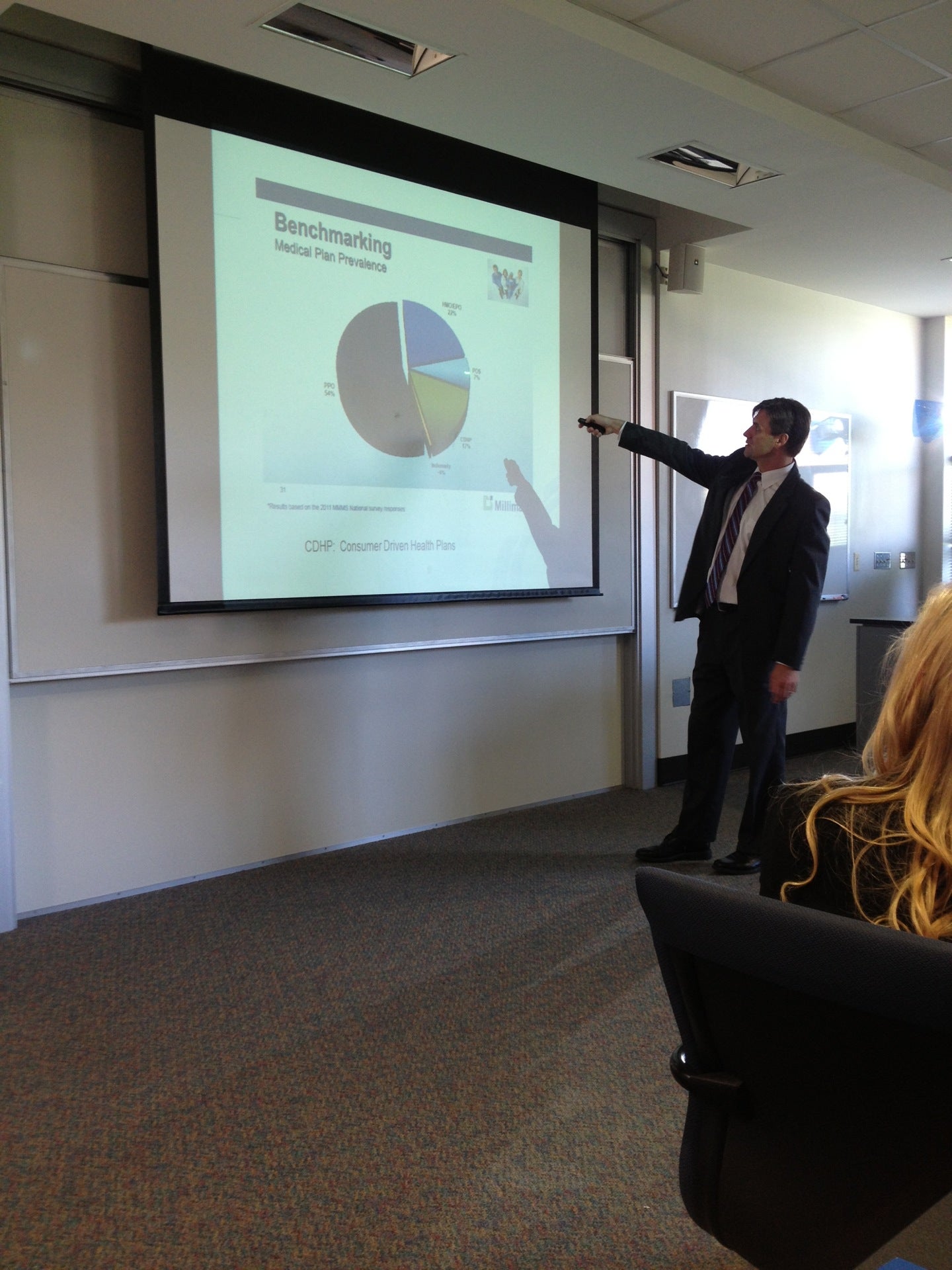 Meredith School Of Business