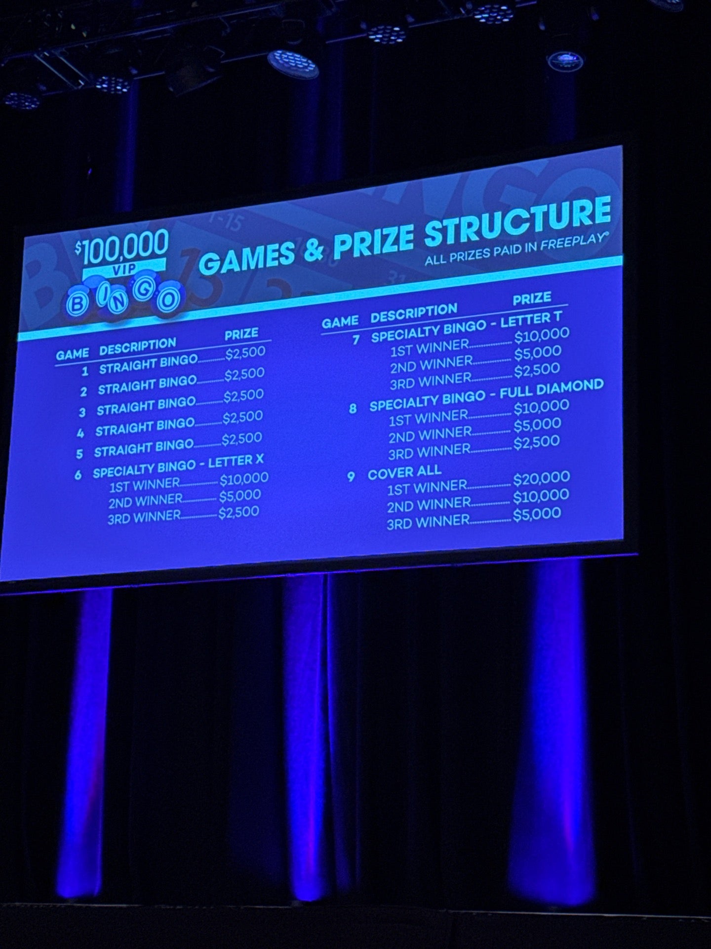 Borgata Event Center